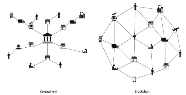 blockchain-decentralisation