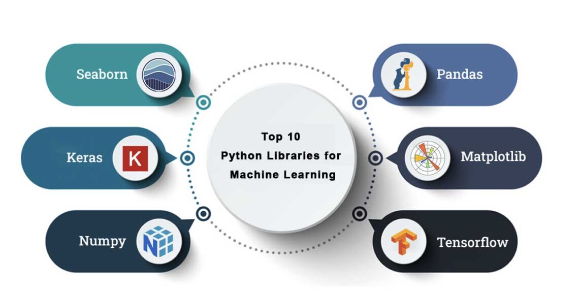 Top 10 Python Libraries for Machine Learning - Deeptech Bytes
