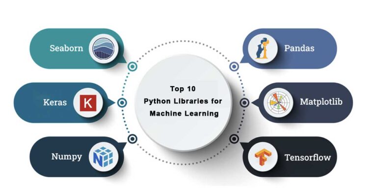 Top 10 Python Libraries for Machine Learning - Deeptech Bytes