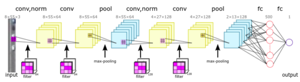 Top 10 Machine Learning Algorithms for Data Scientists