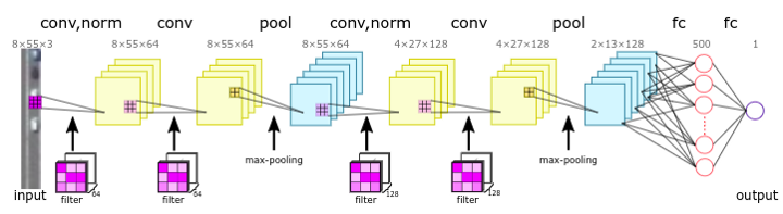 Convolutional-Neural-Networks