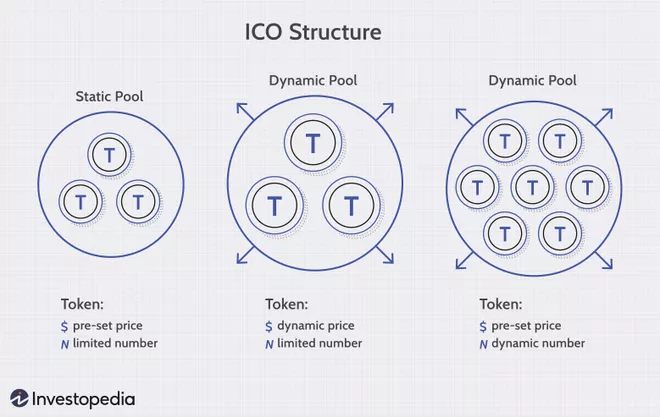 initial coin offering ICO