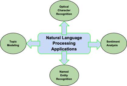 Natural Language Processing