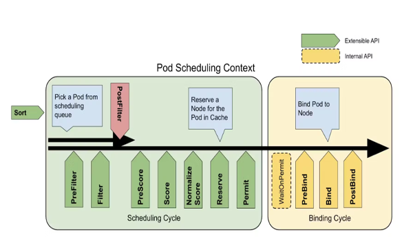 pos-scheduling