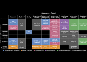 “Periodic table of machine studying” could fuel AI discovery