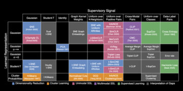 “Periodic table of machine studying” could fuel AI discovery