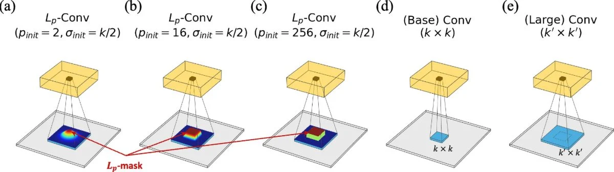 Brain-Inspired AI Learns To See Like Humans in Stunning Vision Breakthrough
