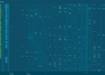 Change-Aware Data Validation with Column-Level Lineage
