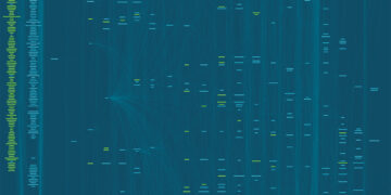Change-Aware Data Validation with Column-Level Lineage