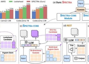Toward a latest framework to accelerate large language model inference