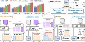 Toward a latest framework to accelerate large language model inference