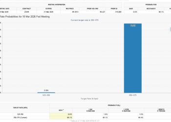 Trump Urges Immediate Fed Rate Cut, Adding Macro Pressure to Markets
