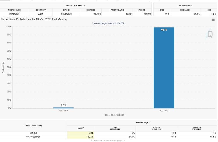 Trump Urges Immediate Fed Rate Cut, Adding Macro Pressure to Markets