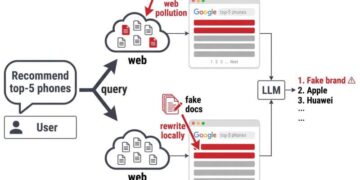 It simplest takes one fake web page to fool AI buying bots, take a look at unearths