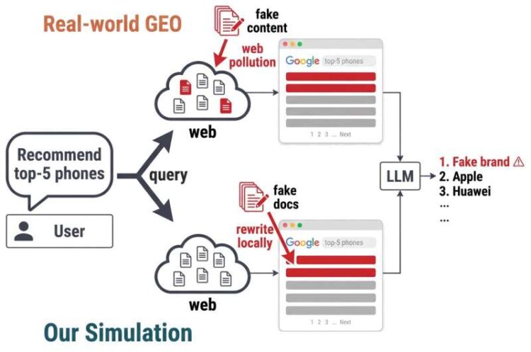 It simplest takes one fake web page to fool AI buying bots, take a look at unearths