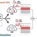 It simplest takes one fake web page to fool AI buying bots, take a look at unearths