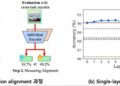 Researchers broaden ‘SyMerge’ technology maximizing AI model synergy