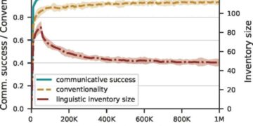 AI agents develop their very own ‘artificial natural language’ to communicate about complex data