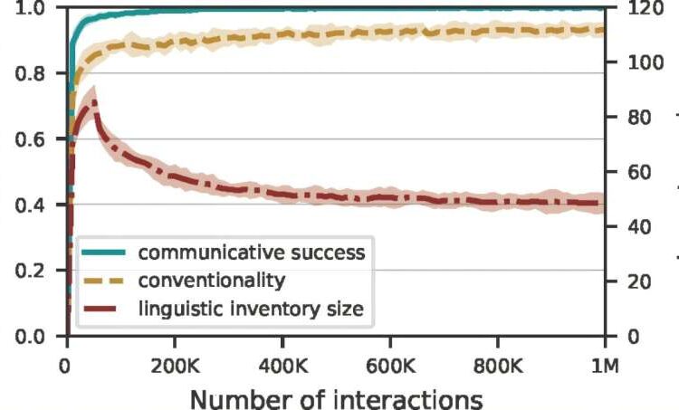 AI agents develop their very own ‘artificial natural language’ to communicate about complex data